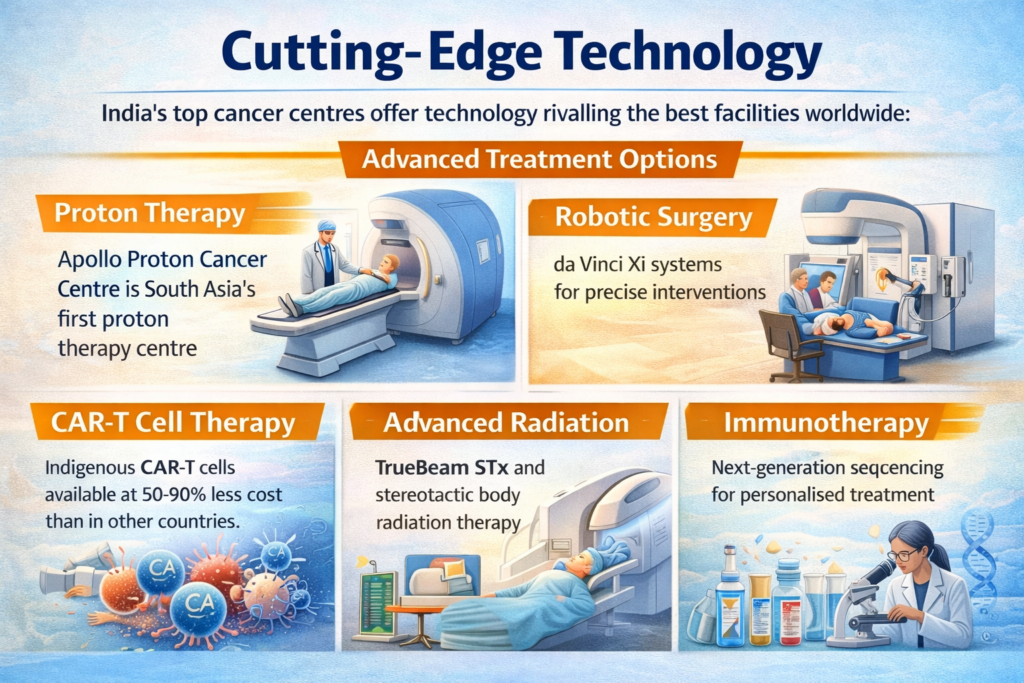Cutting Edge Technology Used at Cancer Centres