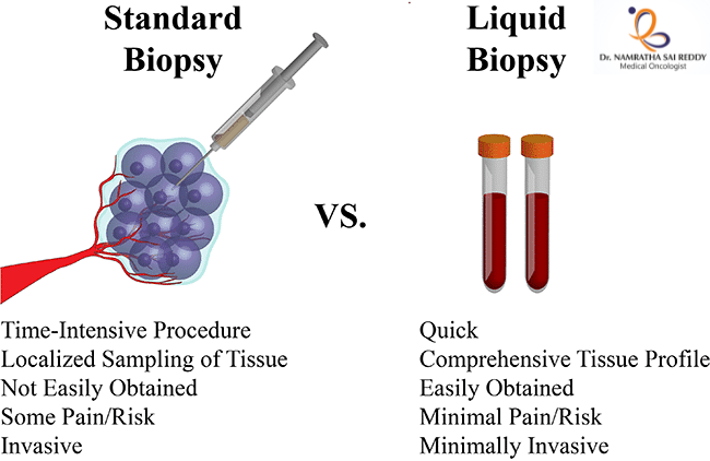 Standard Biopsy vs Liquid Biopsy
