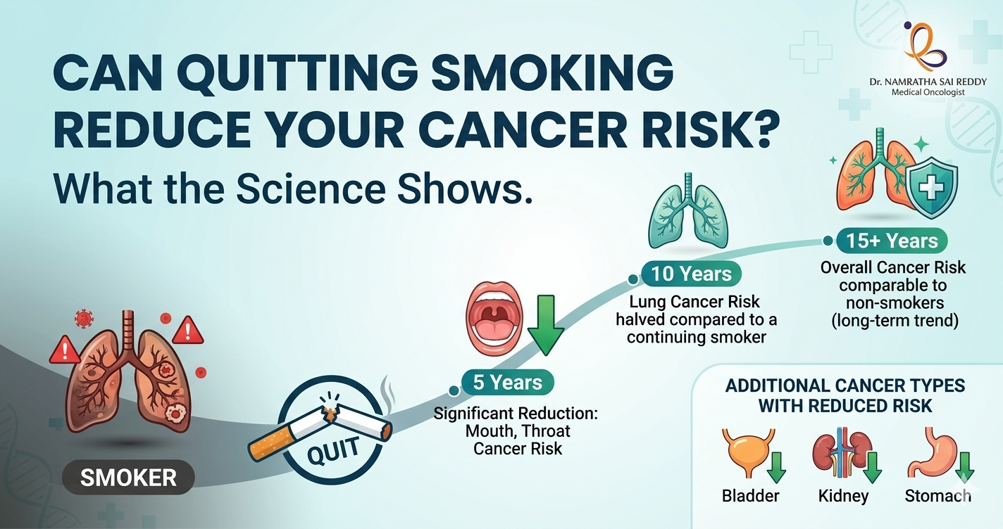 Can Quitting Smoking Reduce Your Cancer Risk What the Science Shows