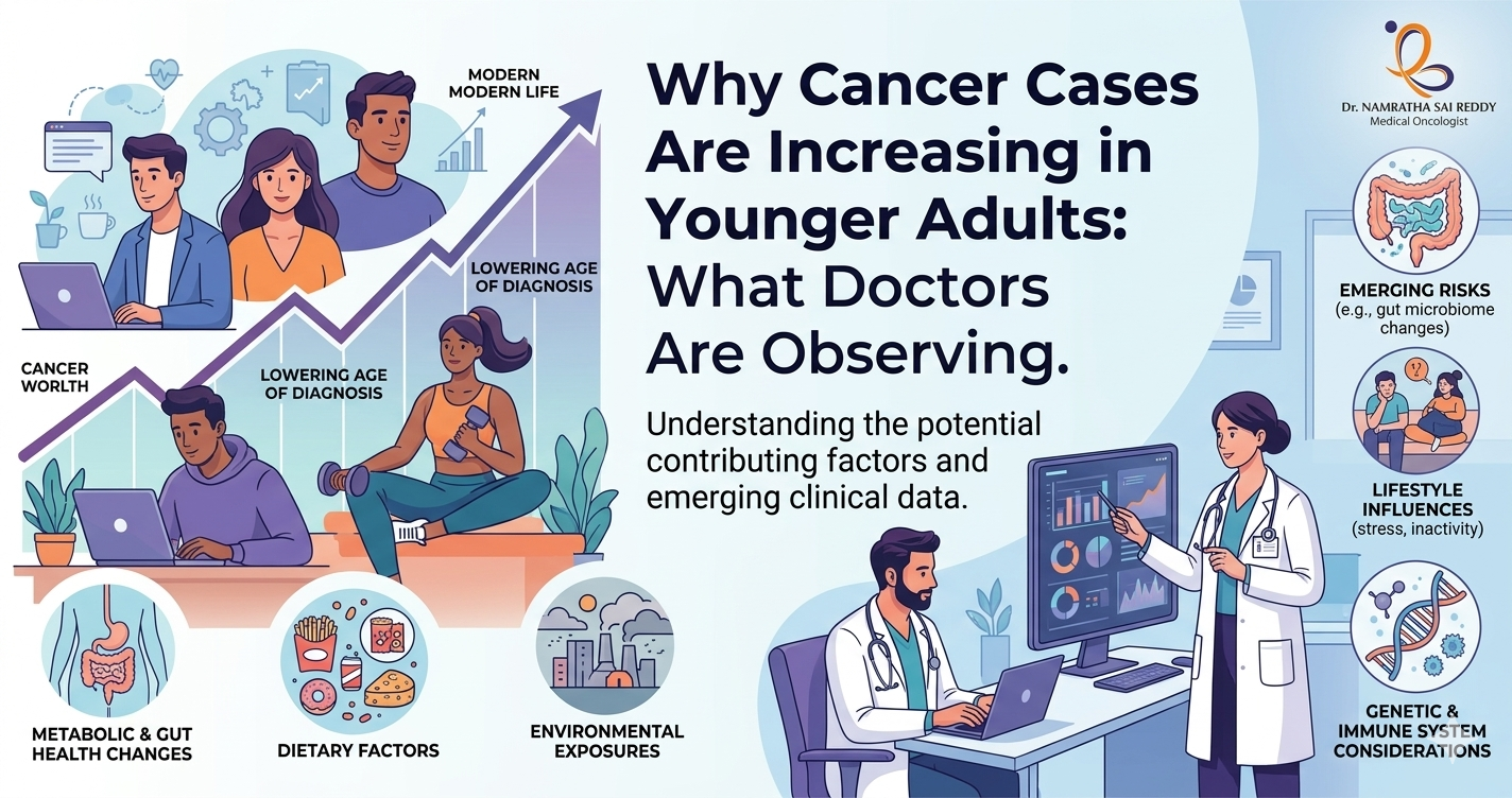 Why Cancer Cases Are Increasing in Younger Adults